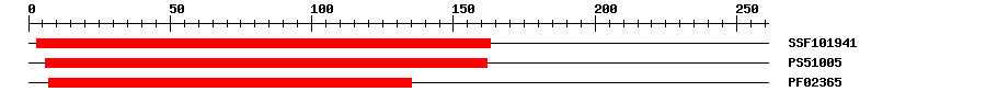 3D Structure