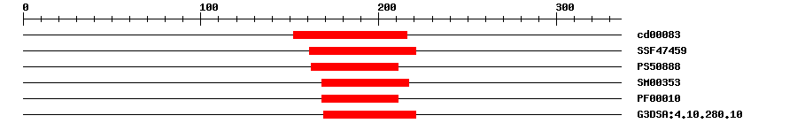 3D Structure