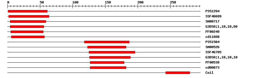 3D Structure