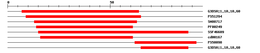 3D Structure