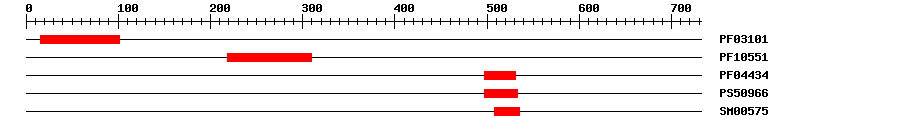 3D Structure