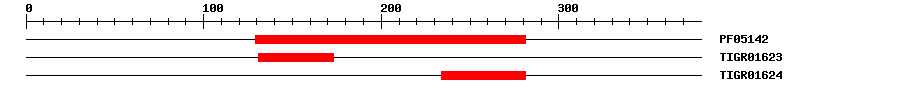 3D Structure