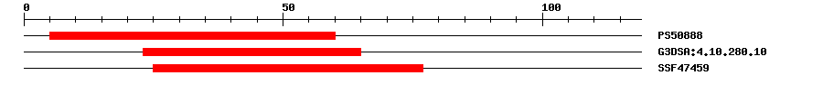 3D Structure