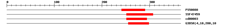 3D Structure