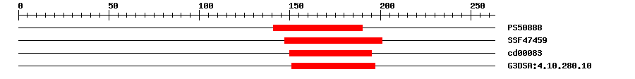 3D Structure