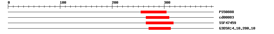 3D Structure