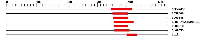 3D Structure