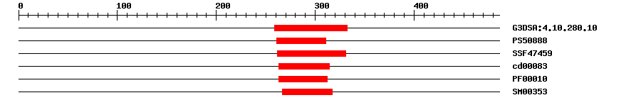 3D Structure