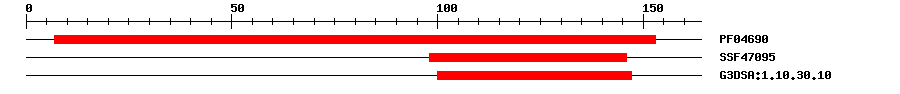 3D Structure