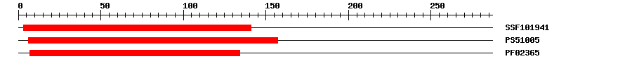 3D Structure