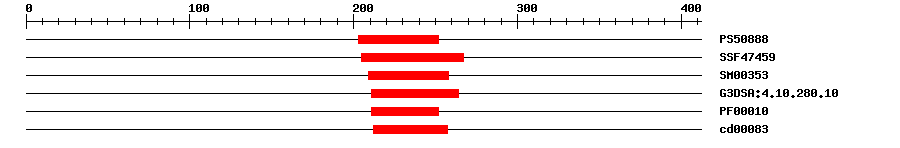 3D Structure