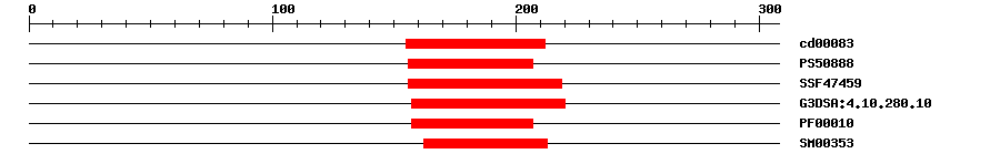 3D Structure
