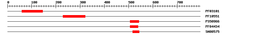 3D Structure