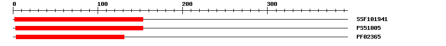 3D Structure