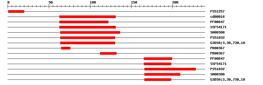 3D Structure