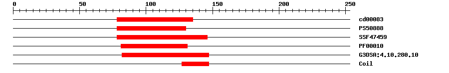 3D Structure