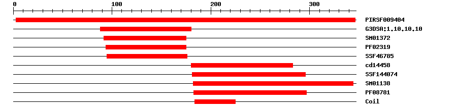 3D Structure