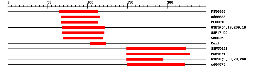 3D Structure