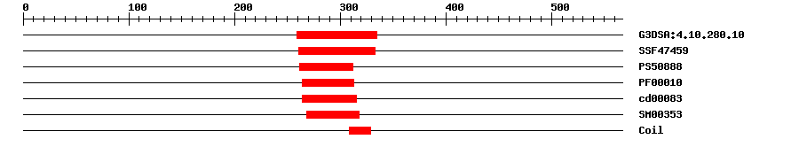 3D Structure