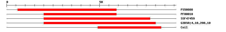 3D Structure