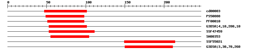 3D Structure