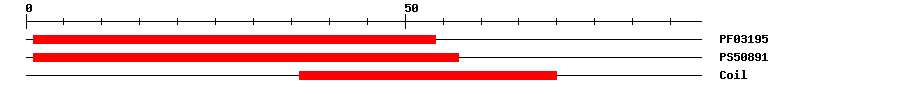 3D Structure