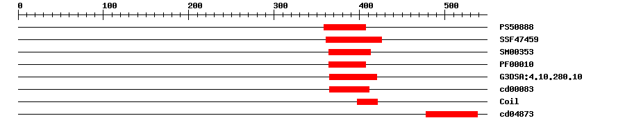 3D Structure