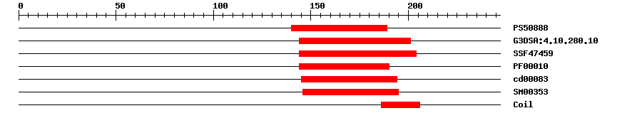 3D Structure