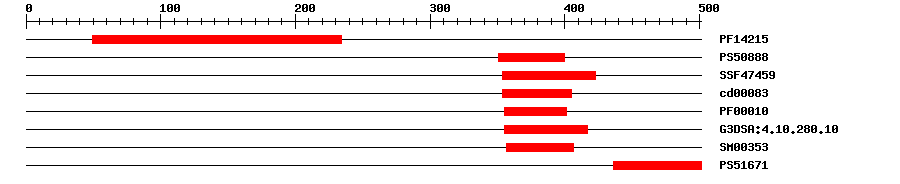 3D Structure