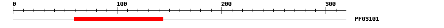 3D Structure