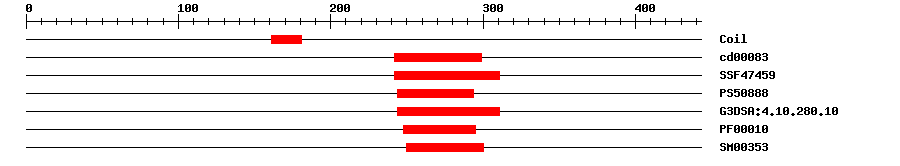 3D Structure