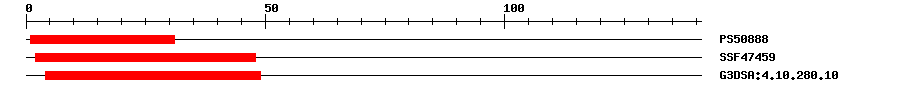 3D Structure