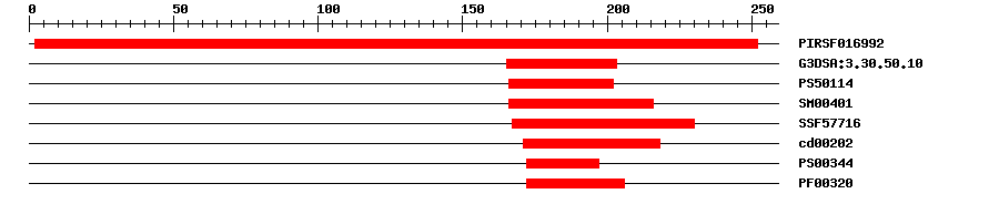 3D Structure