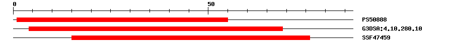 3D Structure