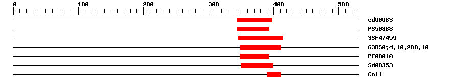 3D Structure