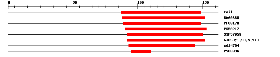 3D Structure