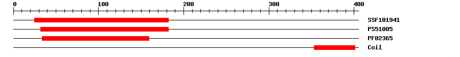 3D Structure