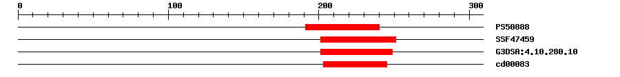 3D Structure