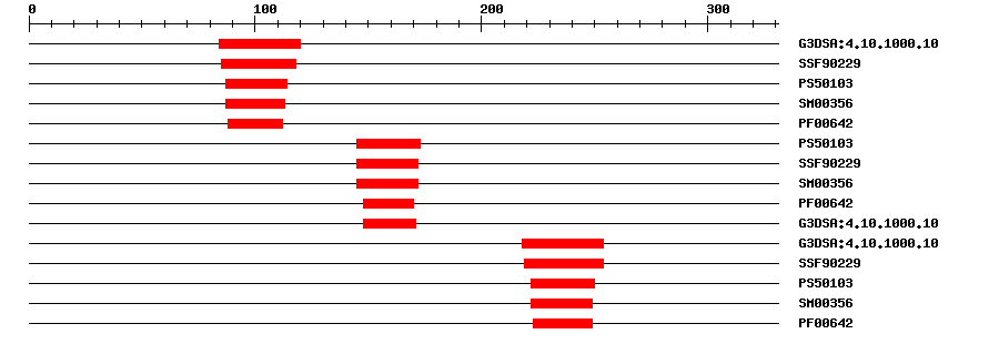 3D Structure
