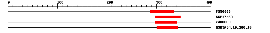 3D Structure