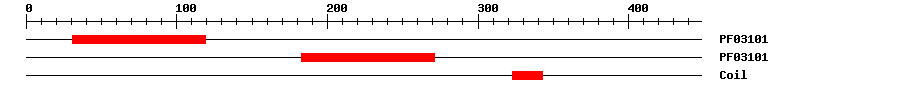 3D Structure