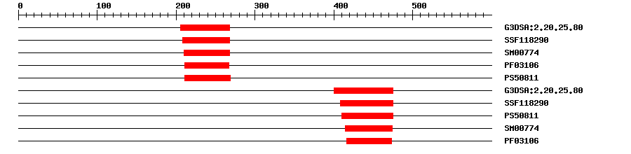 3D Structure