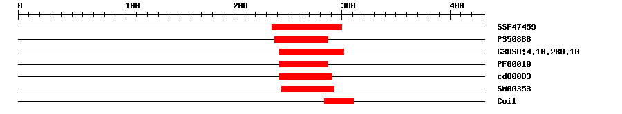 3D Structure