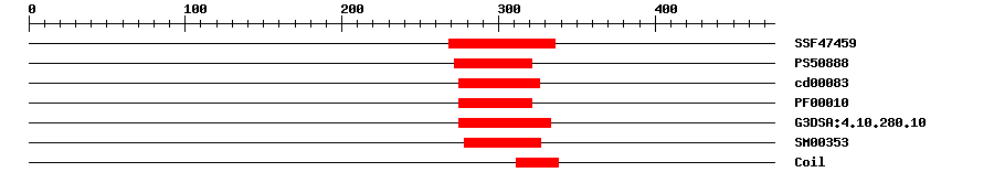 3D Structure