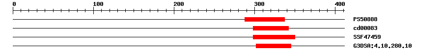 3D Structure