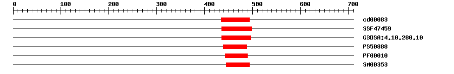 3D Structure