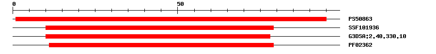 3D Structure