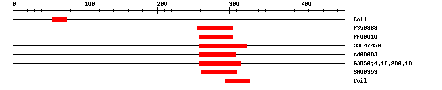 3D Structure