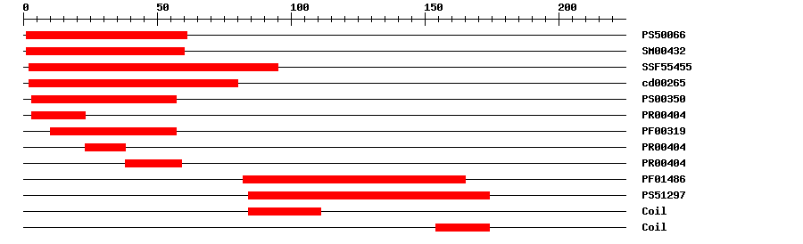 3D Structure