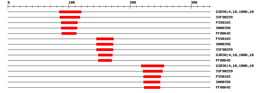 3D Structure